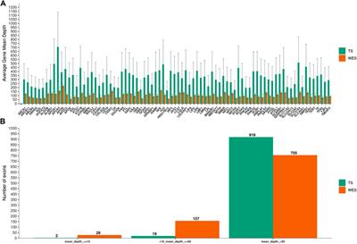 Validation of a targeted gene panel sequencing for the diagnosis of hereditary chronic liver diseases